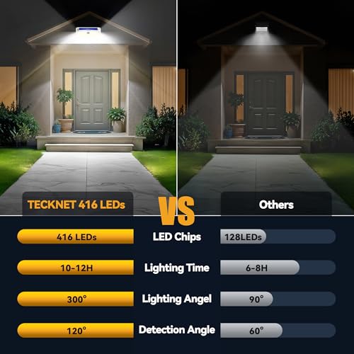 416 LED Solar Powered Outdoor Lights Motion Sensor Security Lights (4 Count)