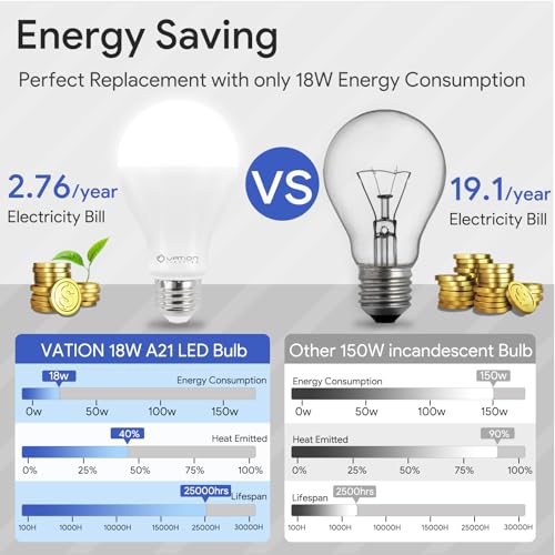 A21 18W Dimmable LED Light Bulb (4 Count)