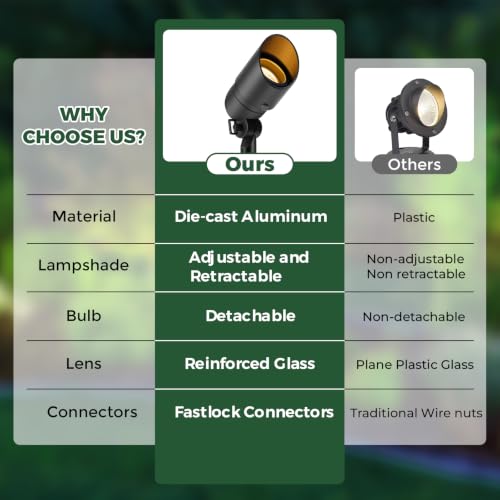 Low Voltage Landscape Spotlight (2 Count)