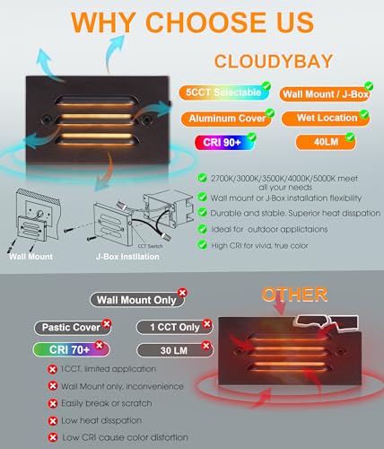 4 Inch 5CCT 12V 4W Low Voltage LED Step Light with Horizontal Louvered Faceplate for Steps Decks Stairs (6 Count)