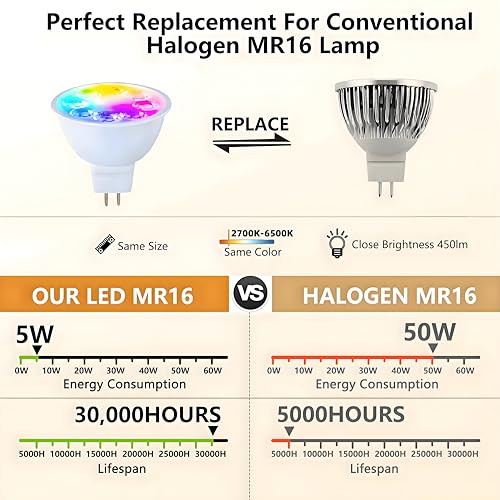 Smart MR16 LED Bulb Dimmable Color Changing