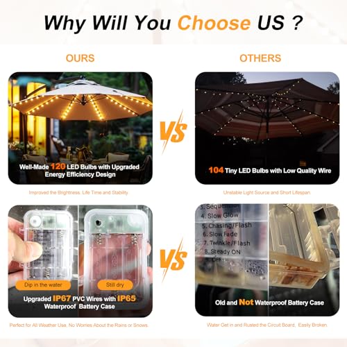Patio Umbrella Lights Cordless 120 LED Table Umbrella Lights with Remote Control Battery Operated Waterproof Parasol String Lights for 7
