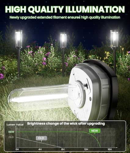 Bright Solar Pathway Lights (2 Count)