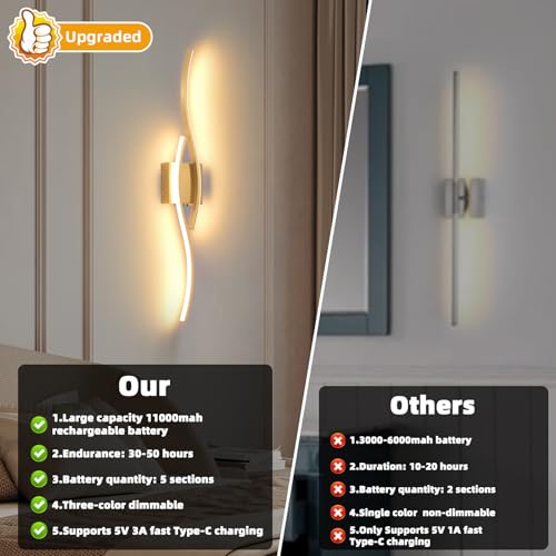 Battery Powered Wall Sconces Set of 2 (2 Count)