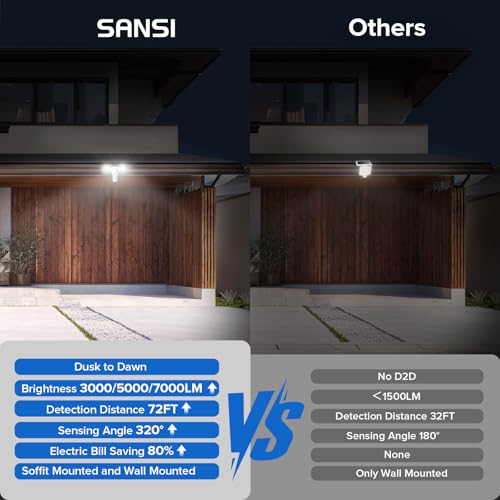 Upgraded 25W 3000LM Motion Sensor Outdoor Lights