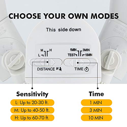 1800LM LED Motion Sensor Light Outdoor
