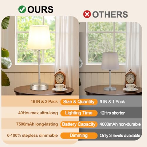 Cordless Table Lamps Set of 2 (2 Count)