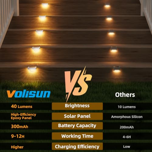 8 Pack Solar Deck Lights Outdoor