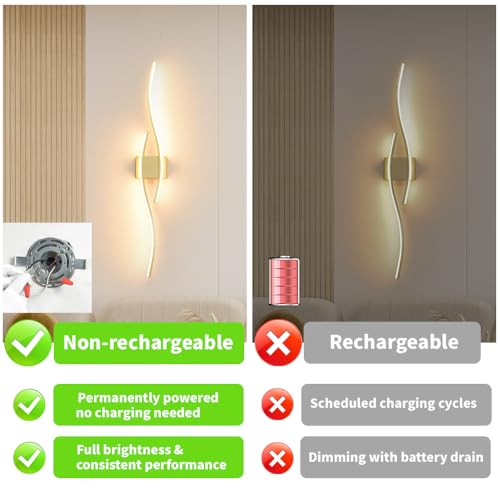 Modern Wall Sconces Set of 2 (2 Count)