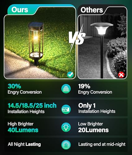 Solar Pathway Lights Outdoor Waterproof Warm White (2 Count)