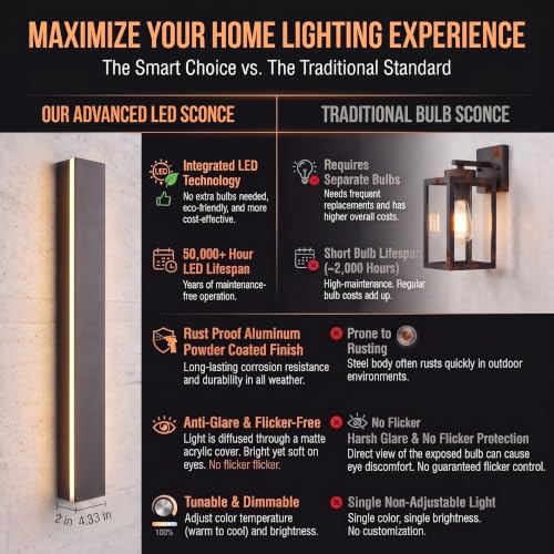 Modern Outdoor Wall Light 1pack 31in