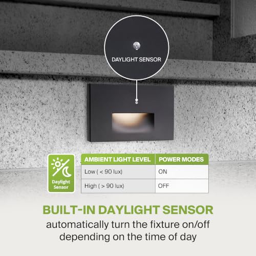 LED Recessed Step Light Fixture (12 Count)