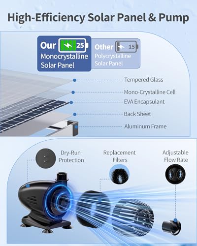 70W Solar Pond Waterfall Spillway with Fountain Pump