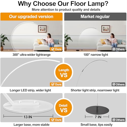 2000LM Ultra Wide Coverage LED Lamps for Living Room with 3 Color Temperatures