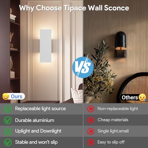 Hardwired White Wall Sconces (2 Count)