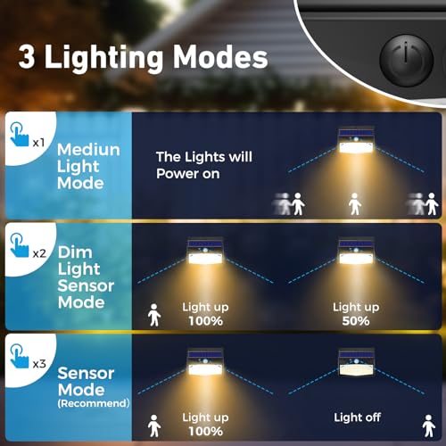 1 Pack Solar Motion Sensor Lights Outdoor Waterproof with 3 Modes