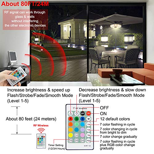 Patio Umbrella Light