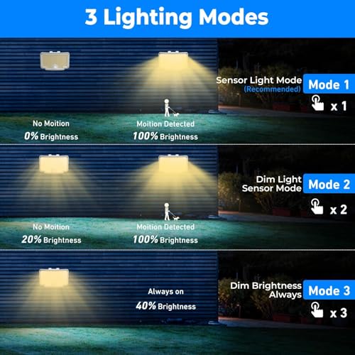 318 LED Solar Motion Lights Outdoor Waterproof with 16.4 FT Cable