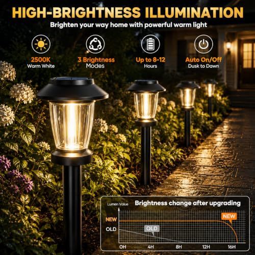 Solar Pathway Lights Outdoor