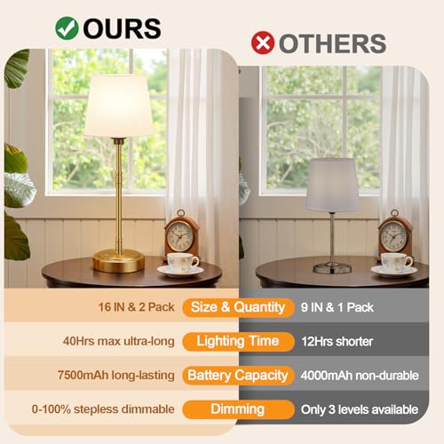 Cordless Table Lamps Set of 2 (2 Count)