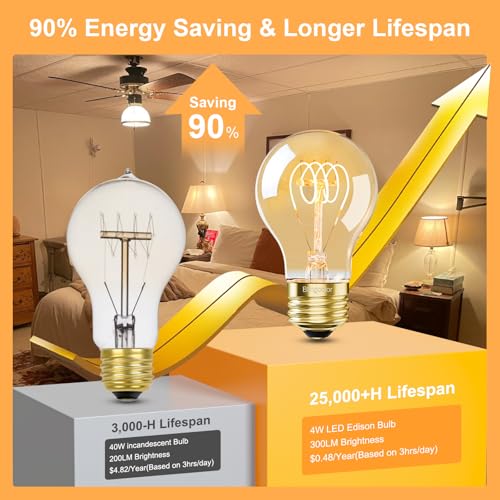 Dimmable E26 4W LED A19 Vintage Edison Decorative Light Bulbs 40 Watt 2500K (4 Count)