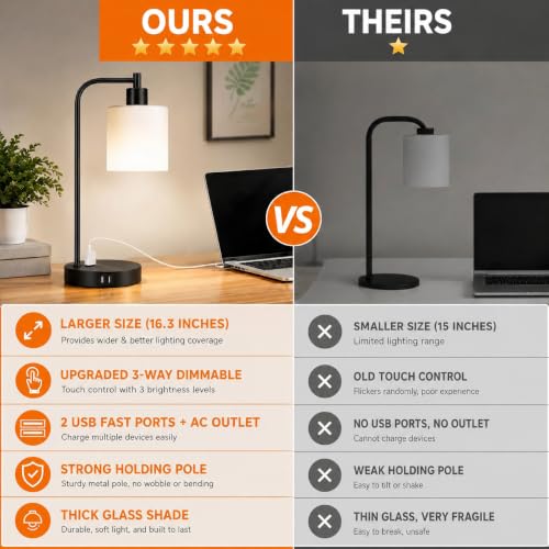 Set of 2 Industrial Touch Control Table Lamps with 2 USB Ports and AC Outlet