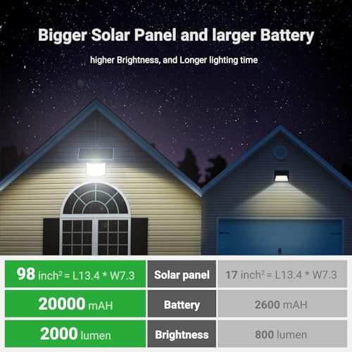 Solar Flood Lights Outdoor Waterproof