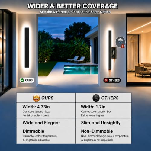4.33In Wide Modern Outdoor Wall Light for Garage (2 Count)