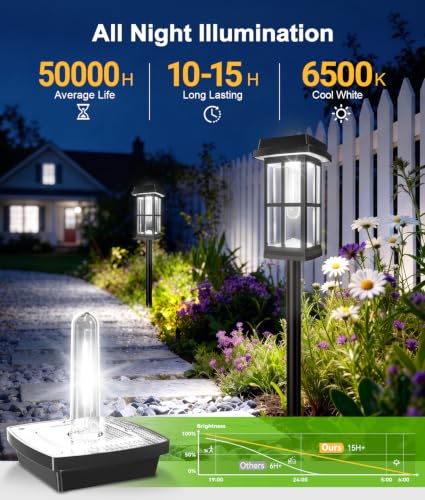 8 Pack Solar Pathway Lights Outdoor