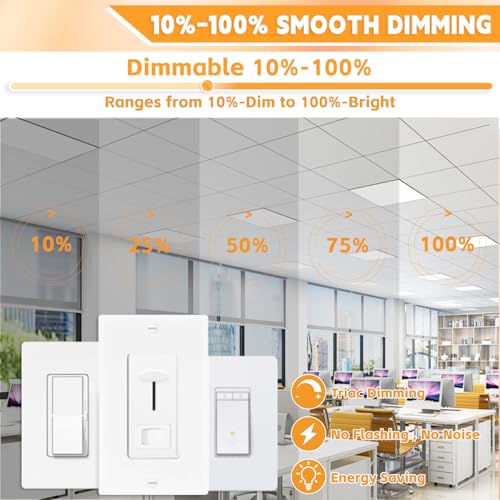2x2 LED Flat Panel Light Drop Ceiling Office Fixture (40 Count)
