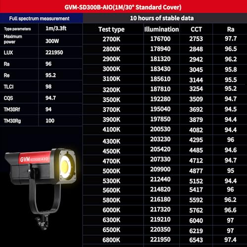 GVM 300W LED Video Light