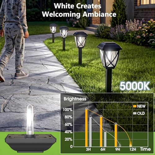 Solar Pathway Lights Outdoor 10 Pack (10 Count)