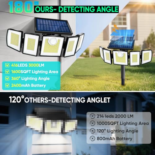 Solar Lights Outdoor Waterproof Motion Sensor (2 Count)