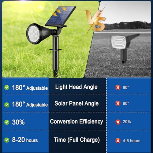Solar Lights Outdoor Waterproof Flag Spotlights 10 Pack (10 Count)