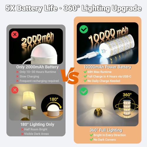 Battery Operated Wall Sconces