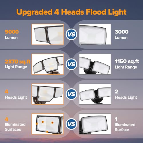 80W Dusk to Dawn Flood Lights Outdoor (4 Count)