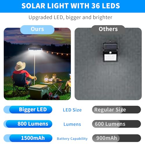 Clip On Solar Lights Outdoor with PIR Motion Sensor (4 Count)