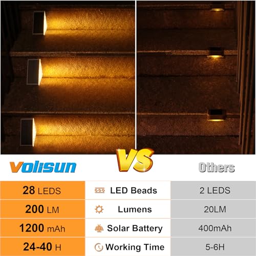 Solar Step Lights for Outside 4 Pack (4 Count)