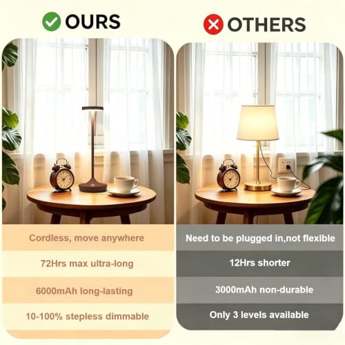 2 Pack Rechargeable Cordless Table Lamps 6000mAh LED Battery Table Light