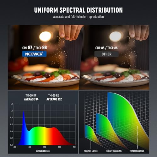 CB120B 120W LED Video Light with 2.4G&APP Control COB Bi Color 2700K