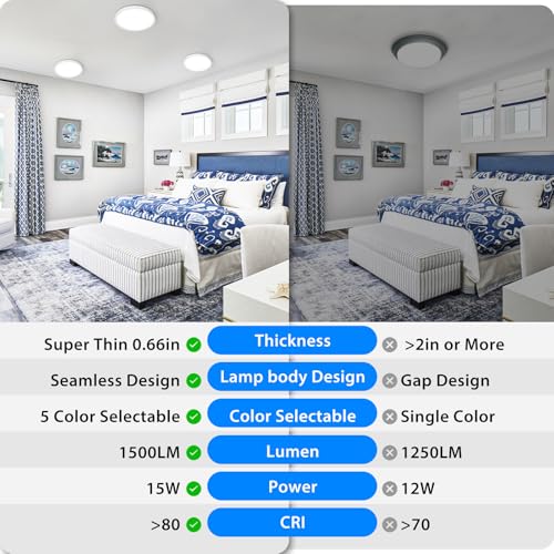 7 inch LED Ceiling Light (6 Count)