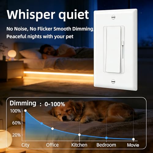 Dimmer Light Switch & 24V 96W Dimmable LED Driver 2 in 1