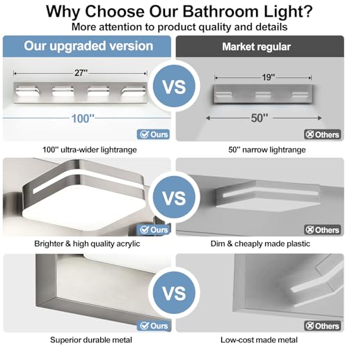 360° Rotate LED Bathroom Vanity Light Fixtures
