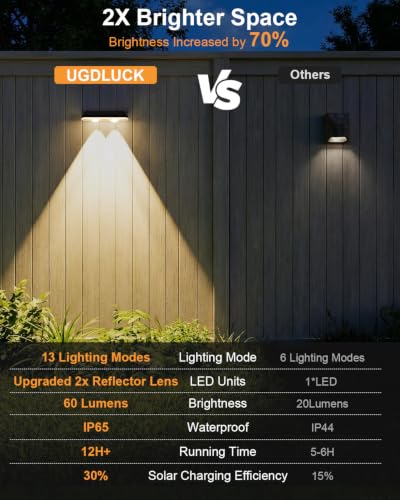 Solar Fence Lights Outdoor