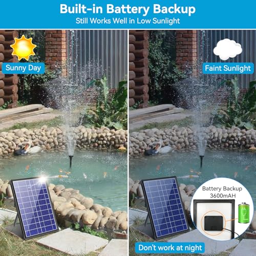 8W Solar Fountain Pump with Built