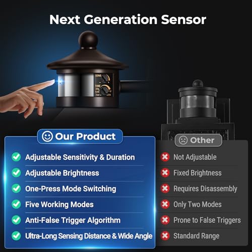 Motion Sensor Porch Light Outdoor (Oil-Rubbed Bronze / 2-Pack)