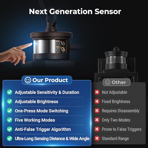 Large Motion Sensor Porch Light