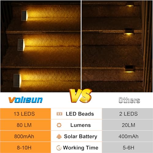 Solar Step Lights Outdoor Waterproof (6 Count)