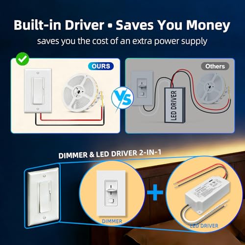 Dimmer Light Switch & 24V 96W Dimmable LED Driver 2 in 1