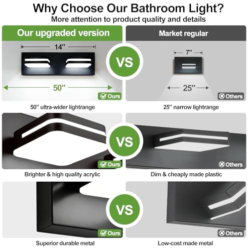 360° Rotate LED Bathroom Vanity Light Fixtures